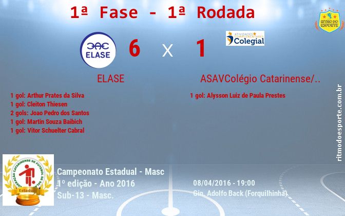 Resultado da partida