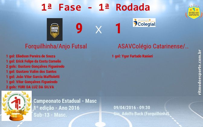 Resultado da partida