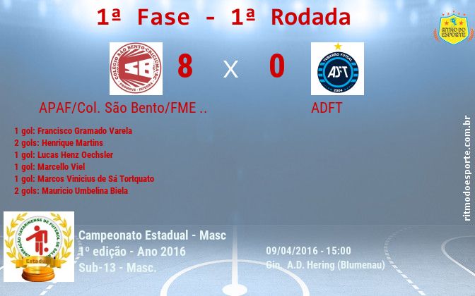 Resultado da partida