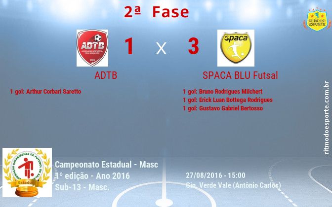 Resultado da partida