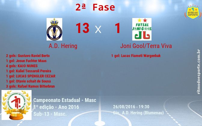 Resultado da partida