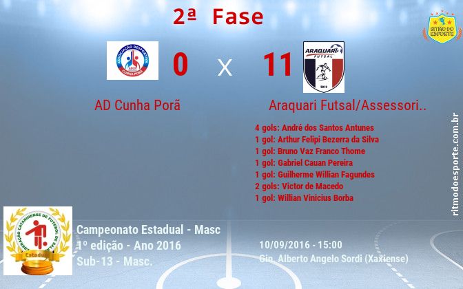 Resultado da partida