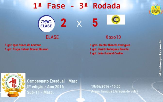 Resultado da partida