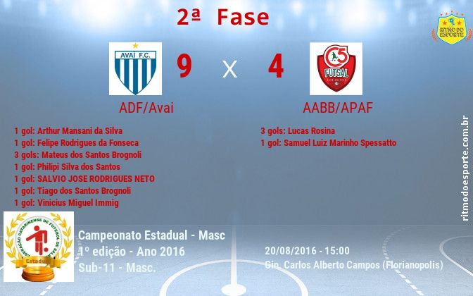 Resultado da partida