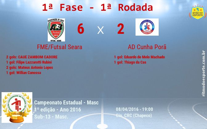 Resultado da partida