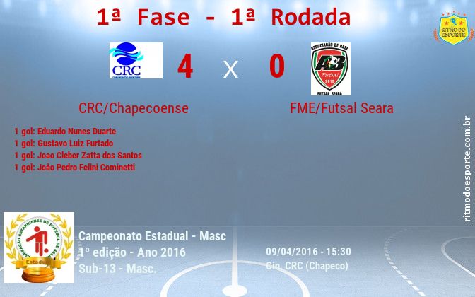 Resultado da partida