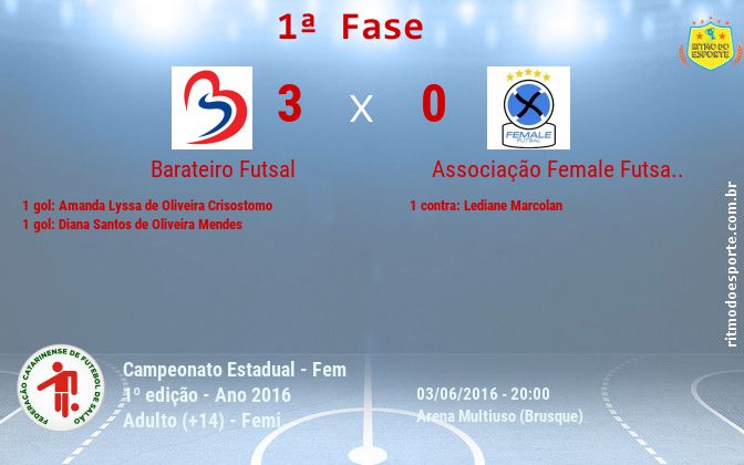 Resultado da partida