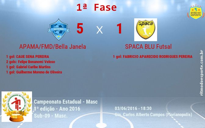Resultado da partida