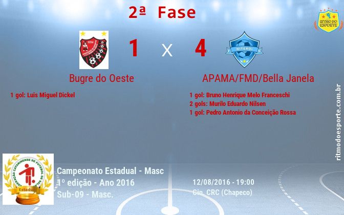 Resultado da partida