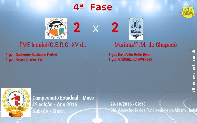 Resultado da partida
