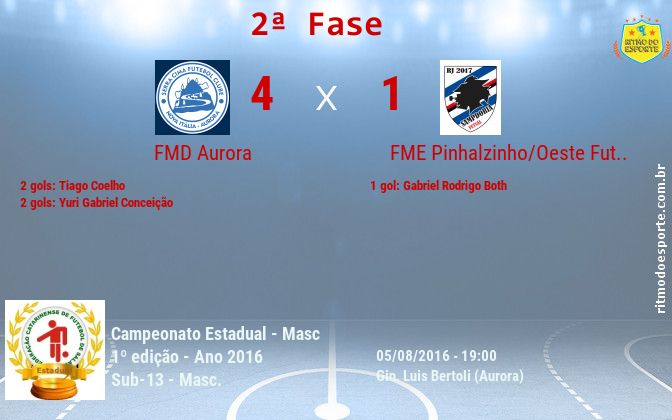 Resultado da partida