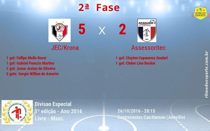 Resultado da partida